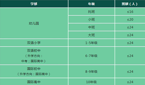 杭州鼎文學校入學條件
