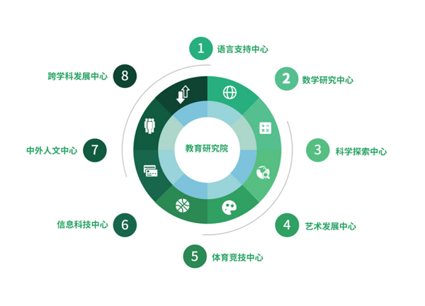 杭州鼎文學校課程體系有哪些?