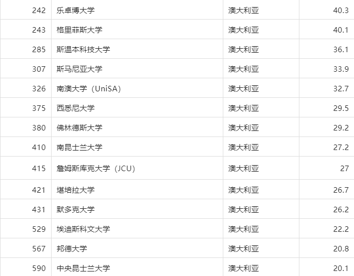 澳大利亞留學