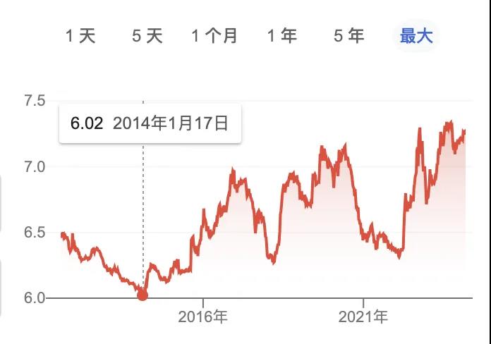 美國留學