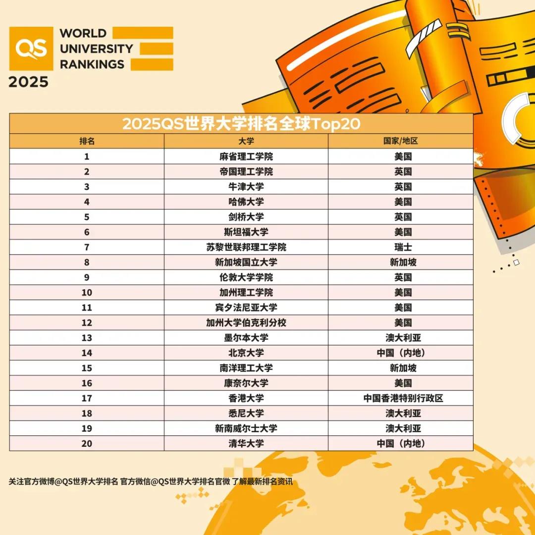QS世界大學排名
